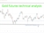 Gold futures technical analysis chart