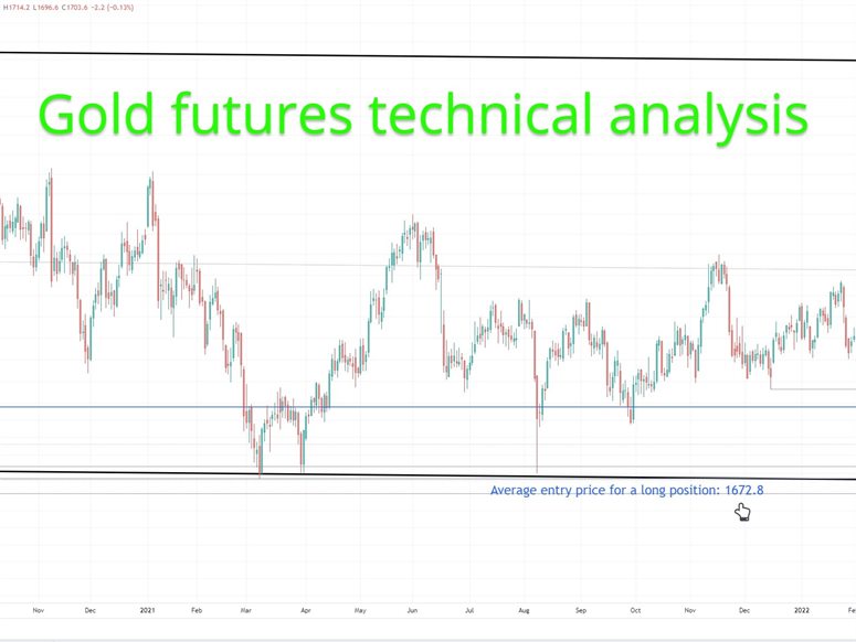 Gold futures technical analysis chart
