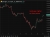 Gold gap higher 15 June 2026