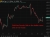 Gold has found a bid 22 June 2026