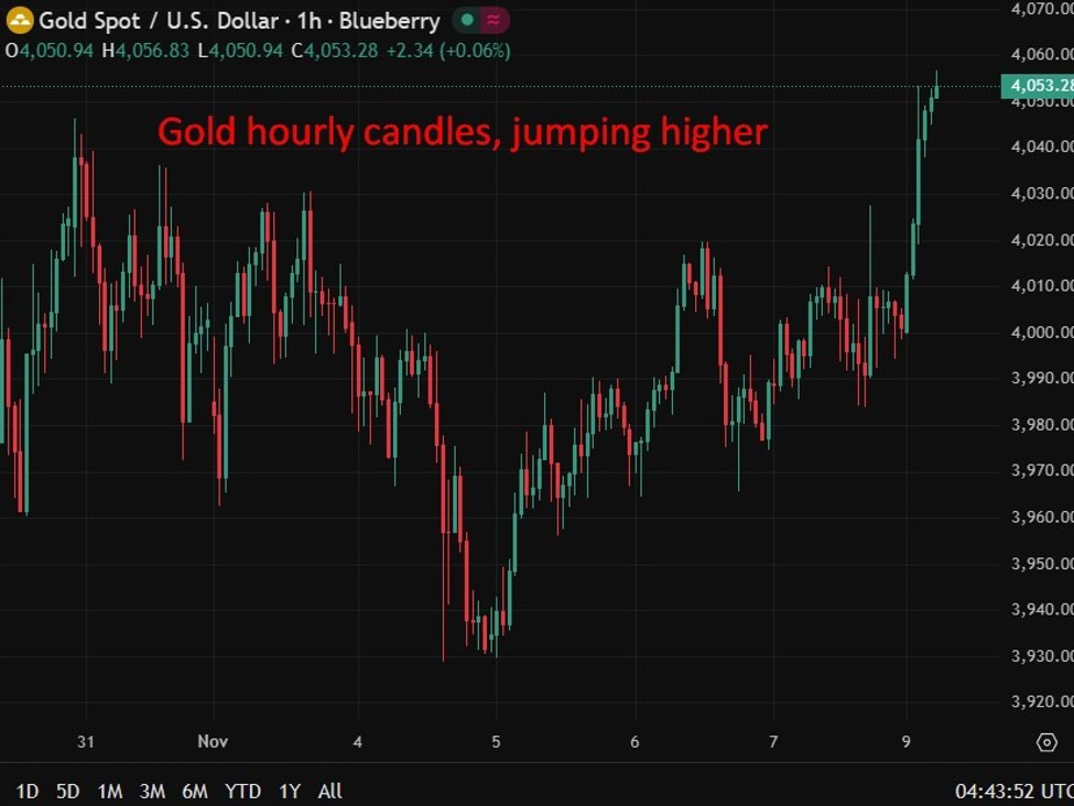 investingLive Asia-Pacific FX news wrap: US government shutdown will end in days | investingLive