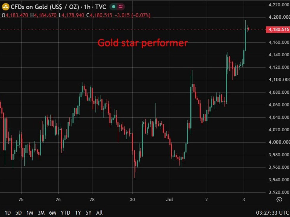investingLive Asia-Pacific FX news wrap: Asia-Pac equities claw back early losses