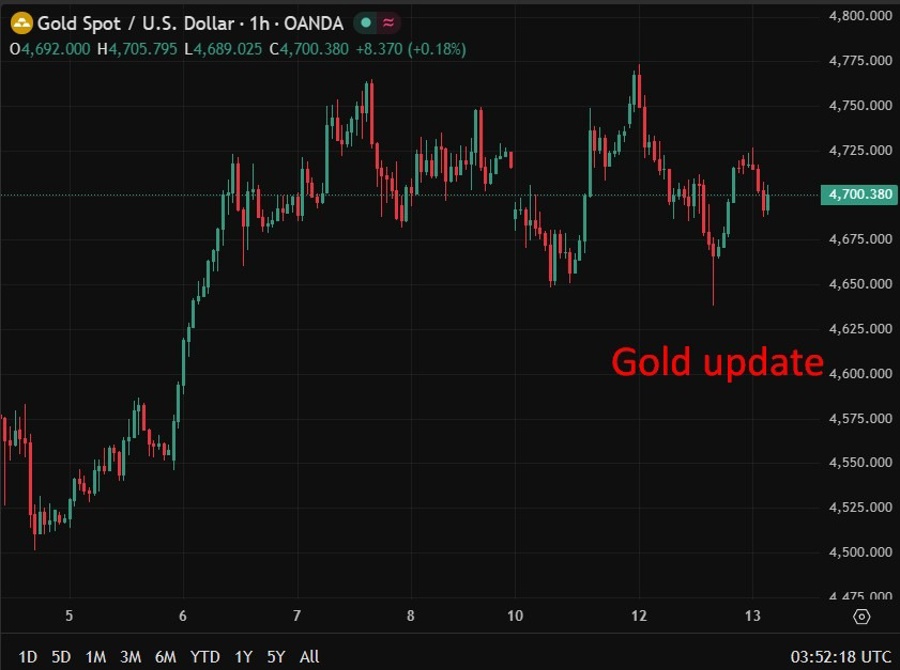 Gold update 13 May 2026