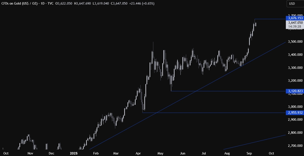 Gold's record rally stalls as traders turn their focus to the US inflation data | investingLive
