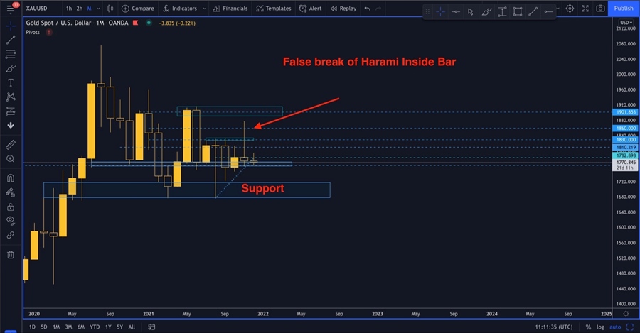 USD