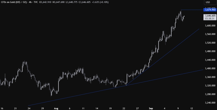 Gold