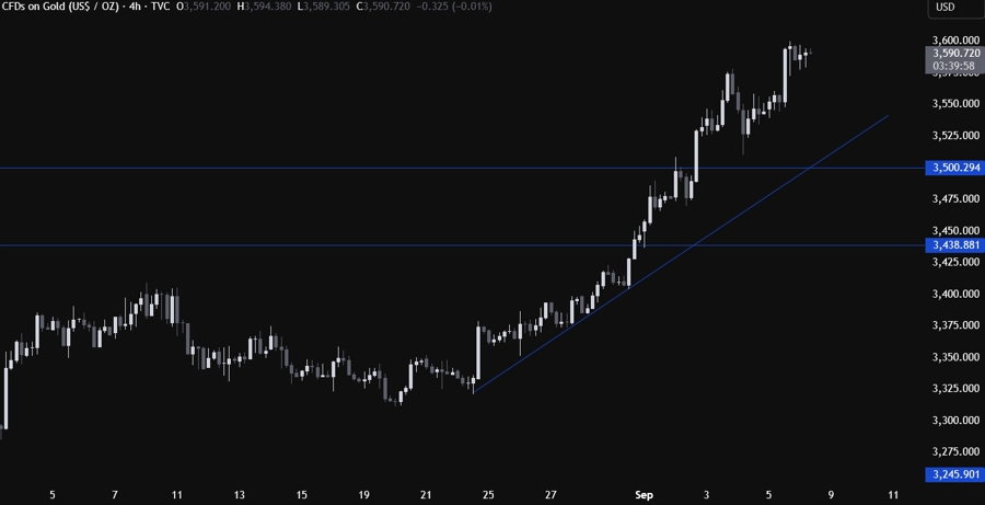 Gold