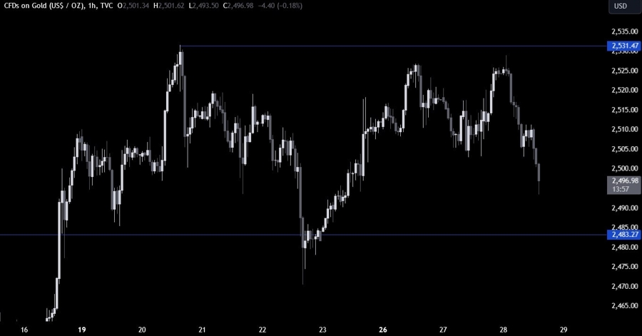 Gold