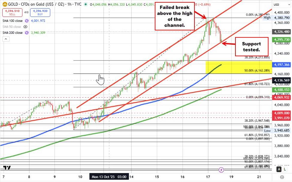 The USD is little changed as the market work through the midfield of geopolitical risks | investingLive