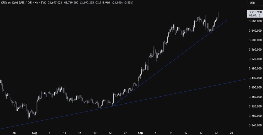 Gold