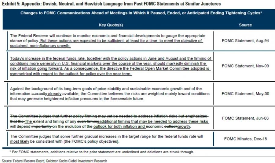 Goldman Sachs Federal Reserve language pause 01 May 2023