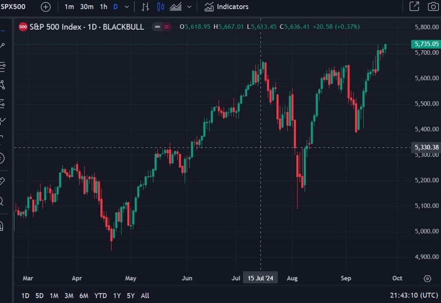 Goldman Sachs S&P 500 forecast 25 September 2024 2
