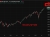Citadel warns S&P 500 enters historically weakest week, despite strong Monday rally