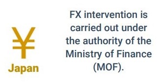Goldman Sachs boj yen intervention