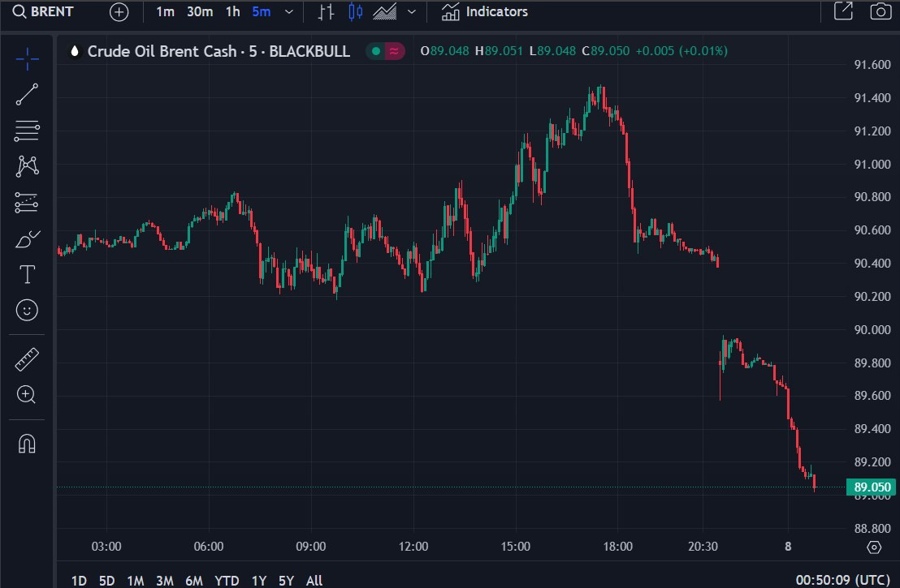 Goldman Sachs brent crude oil forecast 08 April 2024 2