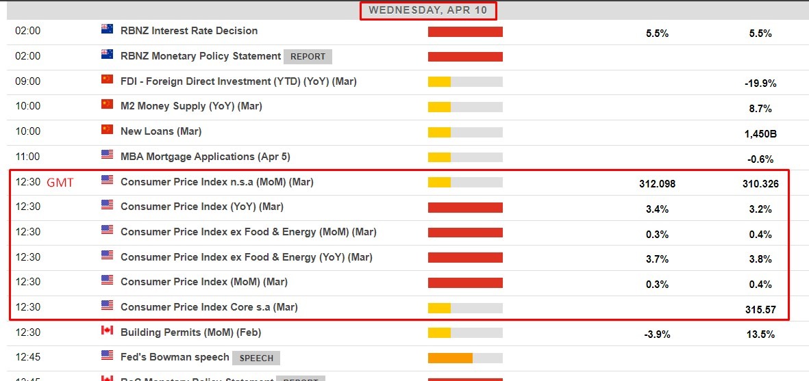 Goldman Sachs cpi us data march 2024 2