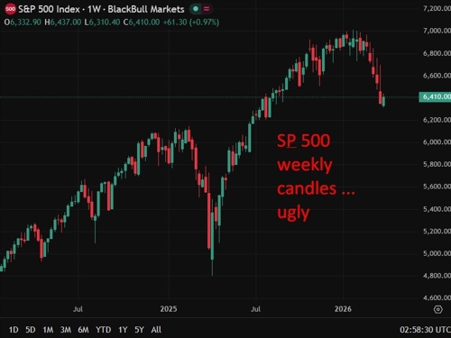 Global stocks see biggest selling in a year. Hedge funds ramp shorts ...