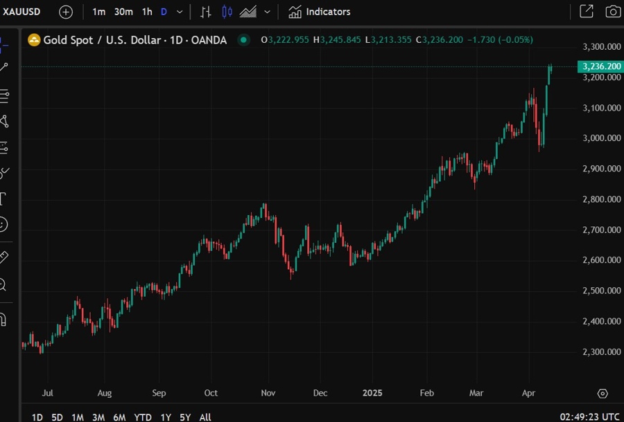 Goldman Sachs gold forecast record high 14 April 2025 2