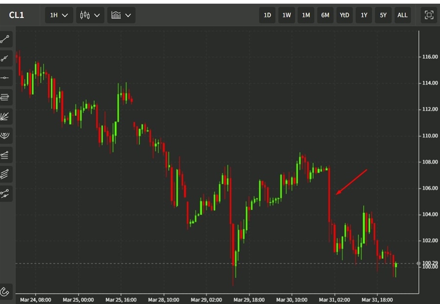 Goldman Sachs oil 01 April 2022