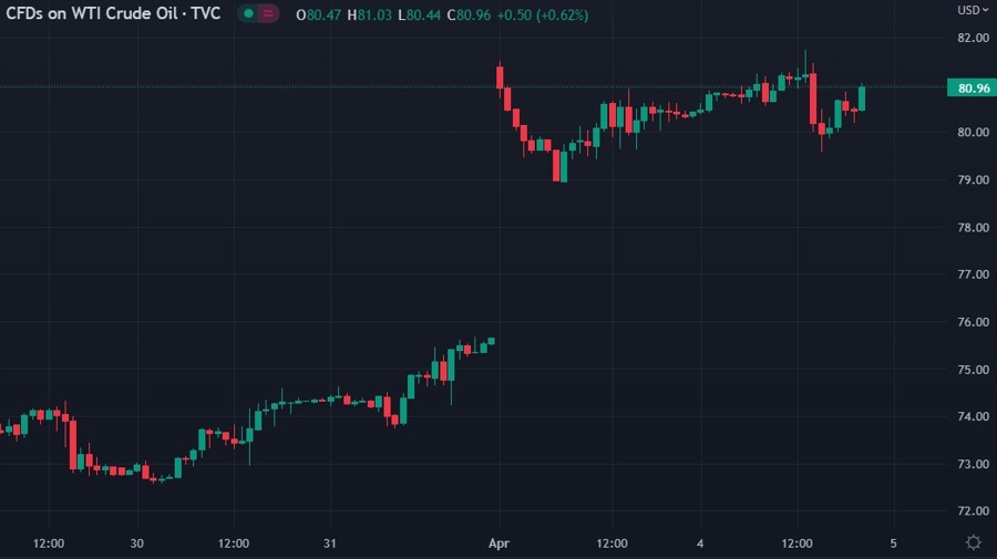 Goldman Sachs oil opec cut