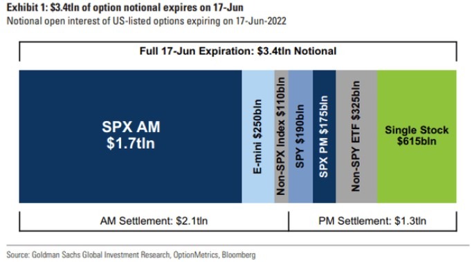 Goldman Sachs opex 17 june 2022