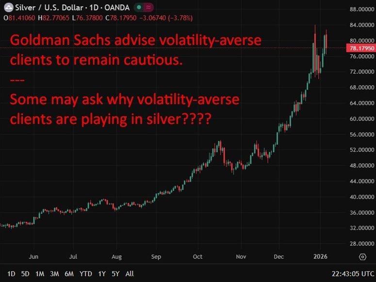 Goldman Sachs silver advise 08 January 2026 chart
