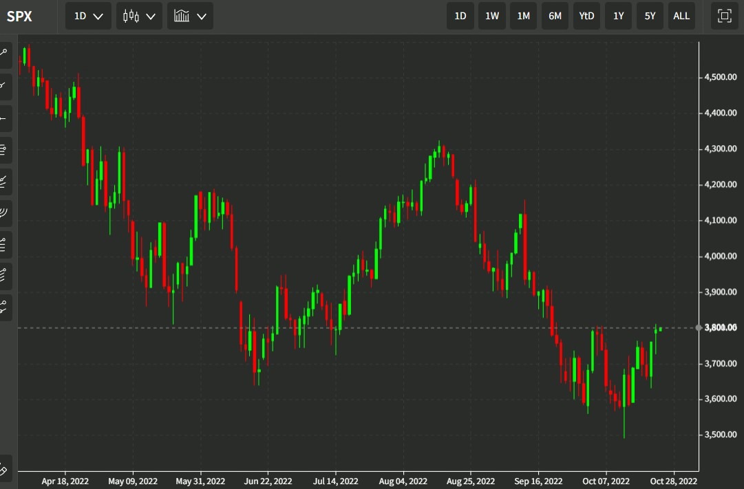 Goldman Sachs spx chart 25 October 2022