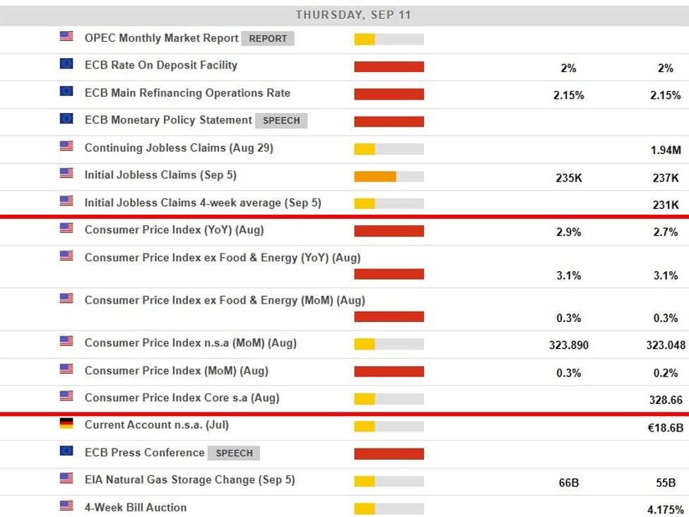 US CPI data - Goldman Sachs preview: sees tariffs fuelling August core CPI above 3% | investingLive