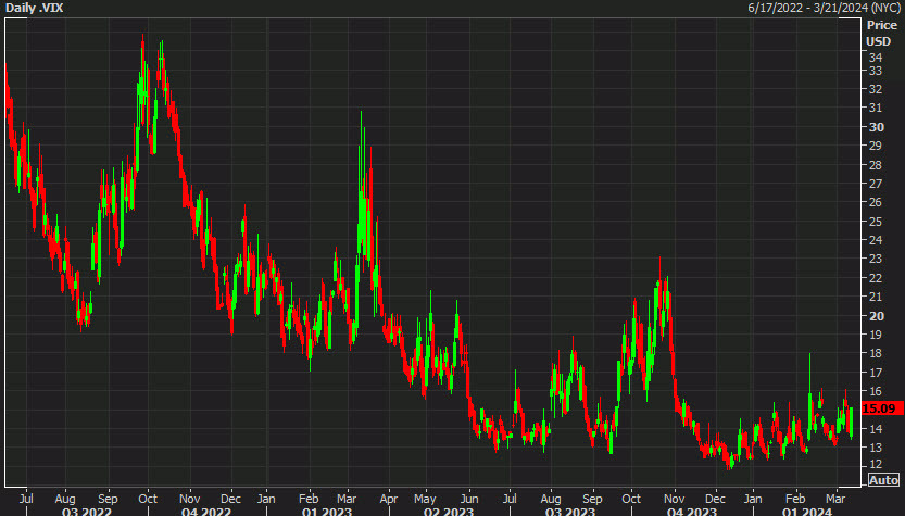 Goldman VIX