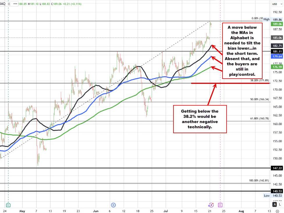 Alphabet highlights the earnings calendar this week Alphabet highlights the earnings calendar this week