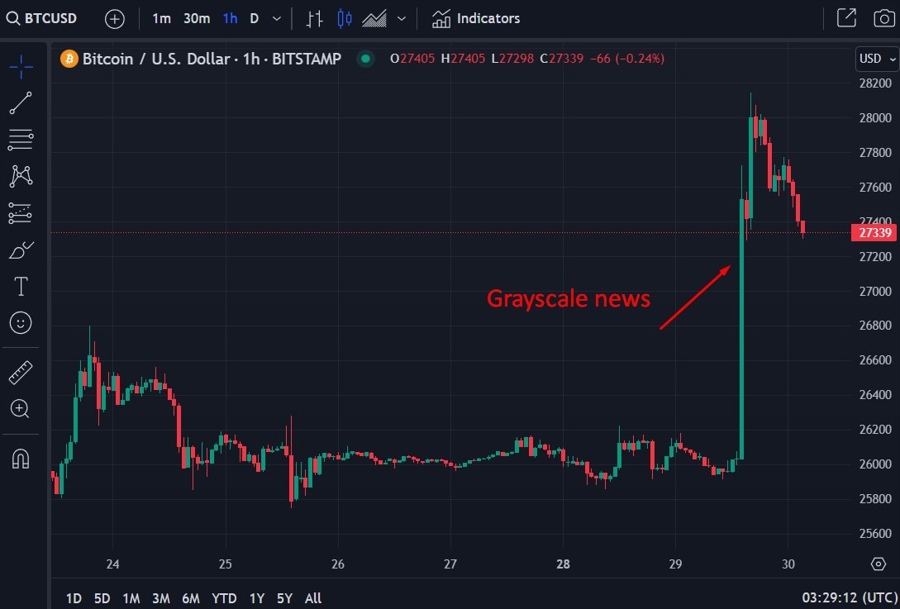 Grayscale news Bitcoin 29 August 2023 wrap