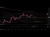 Guest Trader GBPNZD Double Top Could Signal a Short Trade