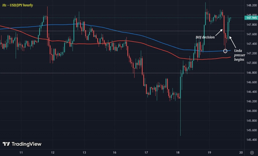 H1 USDJPY 19-07