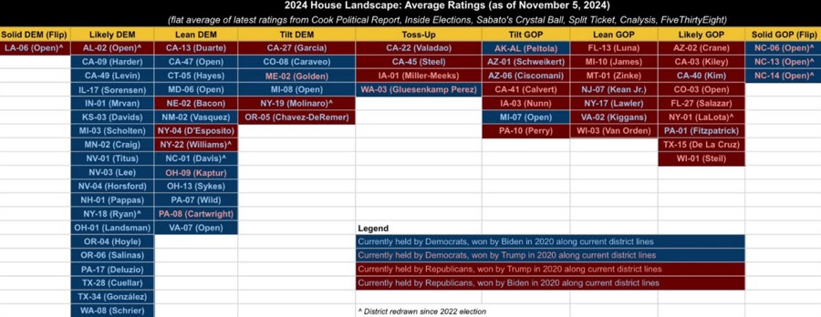HOUSE TILT