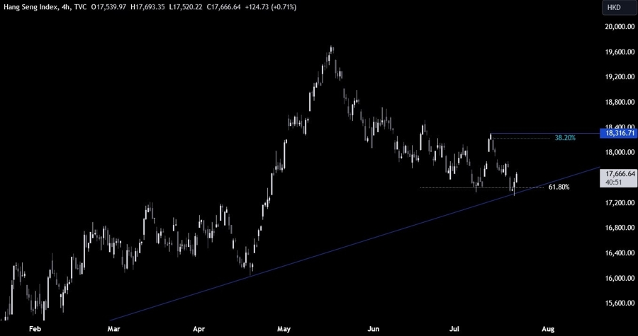 Hang Seng Index Technical Analysis