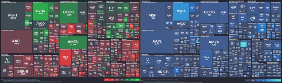 Heatmap of stocks today, gainers, decliners and highest relative volume. Source Finviz.com