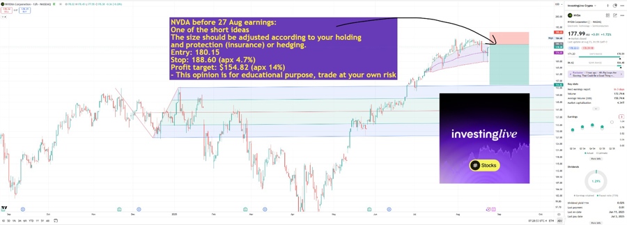 Possible hedge into NVDA earnings, if you're holding.