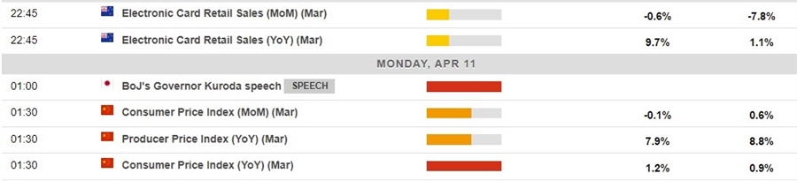 Here is what’s on the economic calendar in Asia 11 April 2022