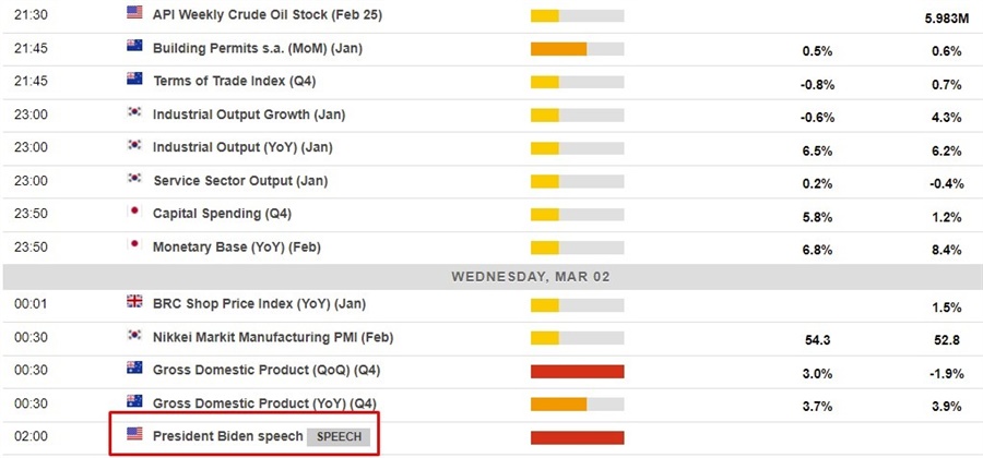 Here is what’s on the economic calendar in Asia 2 March 2022