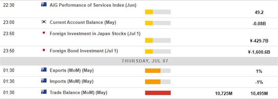 Here is whats on the economic calendar in Asia 07 July 2022