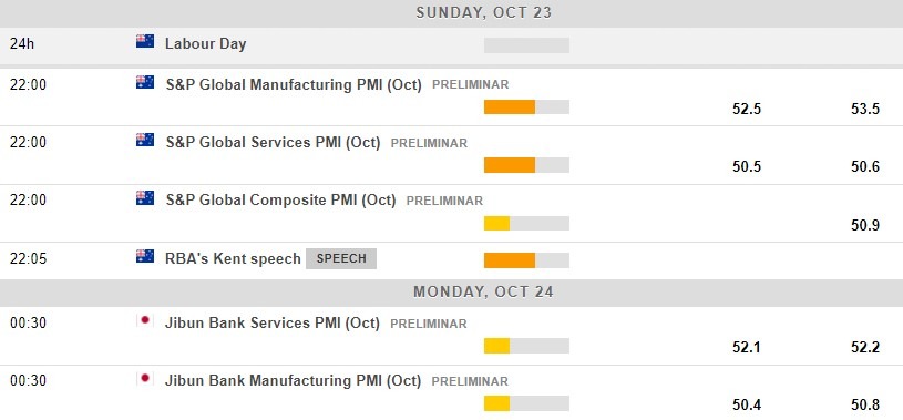 Here is whats on the economic calendar in Asia 24 October 2022