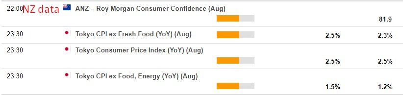 Here is whats on the economic calendar in Asia 26 August 2022