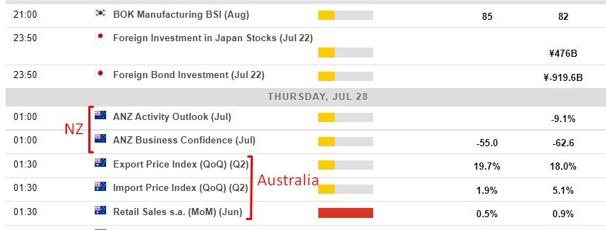 Economic calendar in Asia 28 July 2022