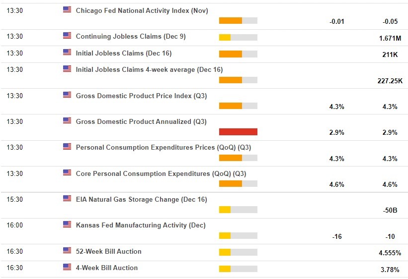 Here is whats on the economic calendar in USA