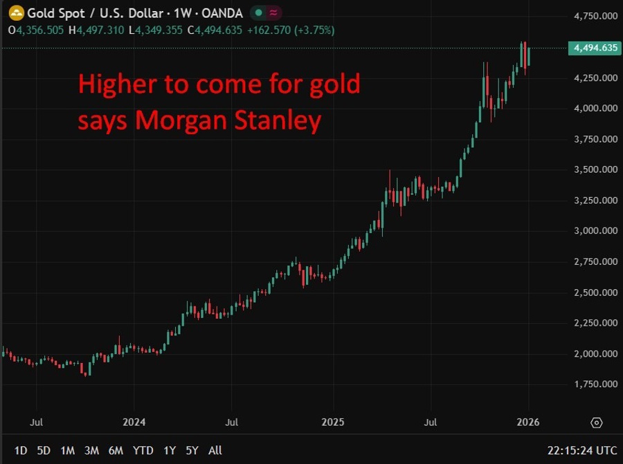 Higher to come for gold chart 07 January 2026 2