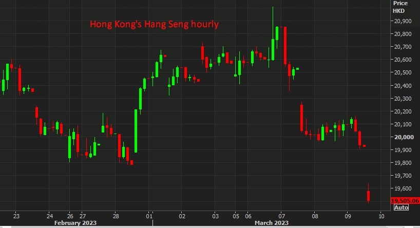 Hong Kong hang seng 10 March 2023