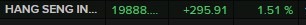 Hong Kong hang seng 28 December 2022