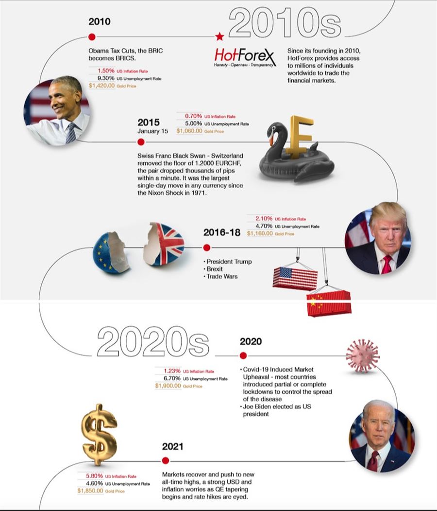 HotForex