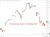 Hourly Kospi chart via Trading View 09 June 2026