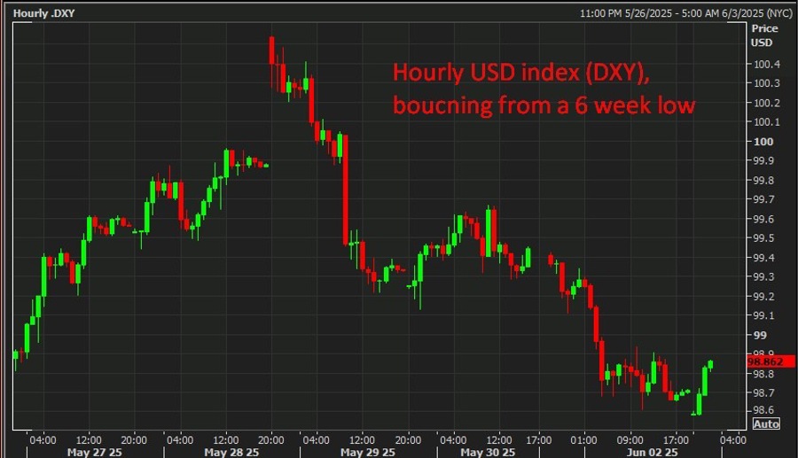 Hourly USD index (DXY), wrap 03 June 2025 2